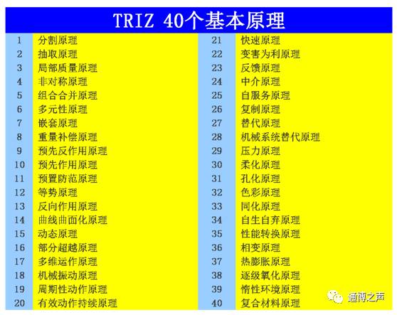 探究其原理、步骤及应用》 (原理探究是什么意思)