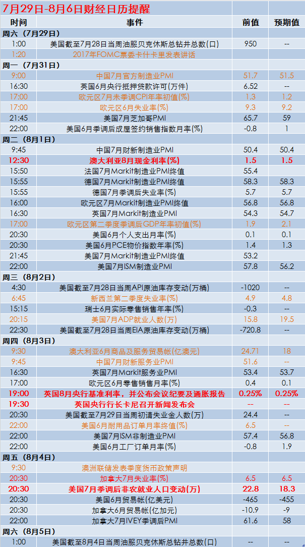 非农人口就业数据_中银固收 每周流动性观察 12月4日至12月10日(3)