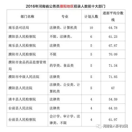 中国人口数量变化图_安阳人口数量