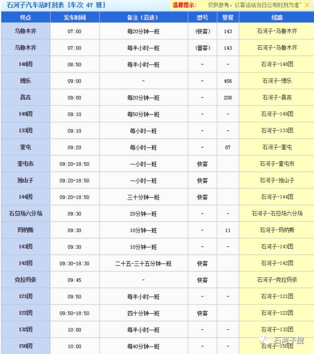 石河子市各团场GDP_石河子市人民医院(2)