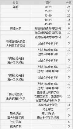 澳大利亚人口的信息网_澳大利亚人口分布图(3)