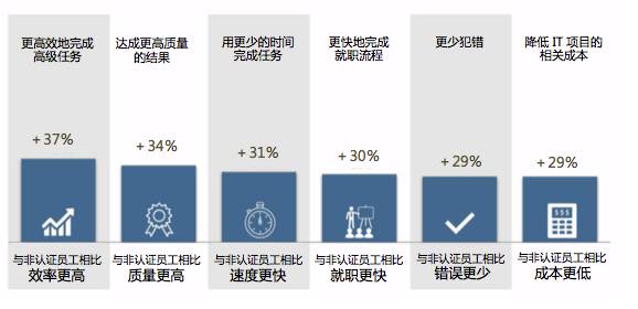 it经理招聘_招聘 互联网IT人才 2万个岗位等你来(3)