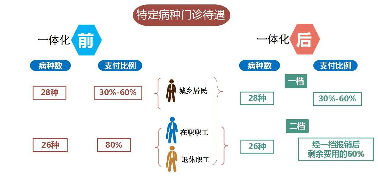 基只乡人口_人口普查(2)