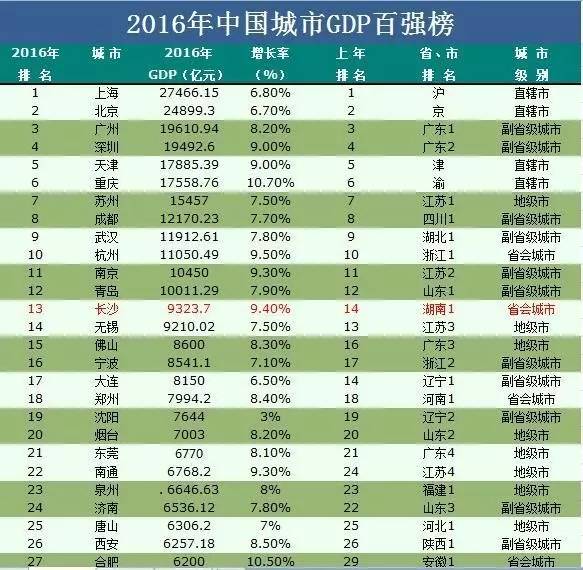 株洲常住人口_十二五 收官之年,株洲市常住人口突破400万(2)