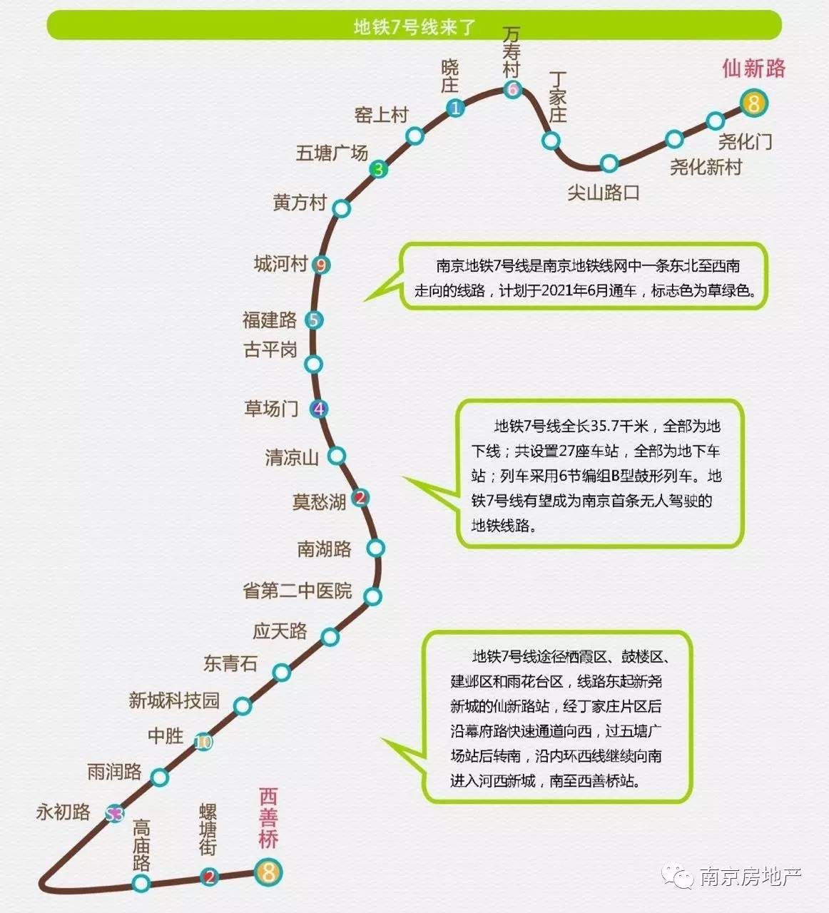 溧水一盘引4000人购买!地铁7号线来了!