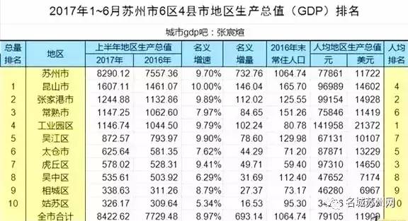 苏州市gdp总量_苏州市地图