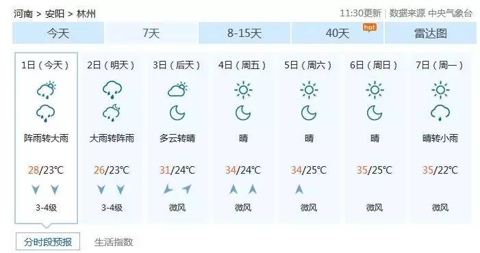 林州气象局重要天气预报!大雨