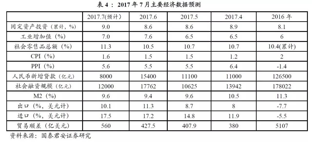 计入GDP的变量_以下哪些计入GDP(2)