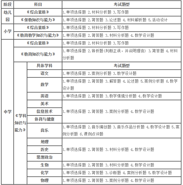 教师资格证考试科目高中_船电大证考试科目_园长证考试科目