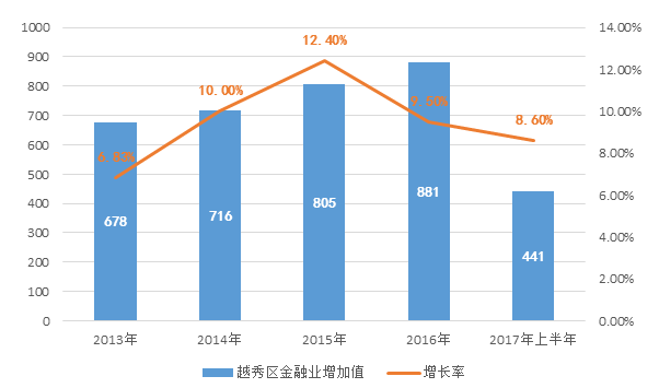 越秀区gdp_越秀区培智学校