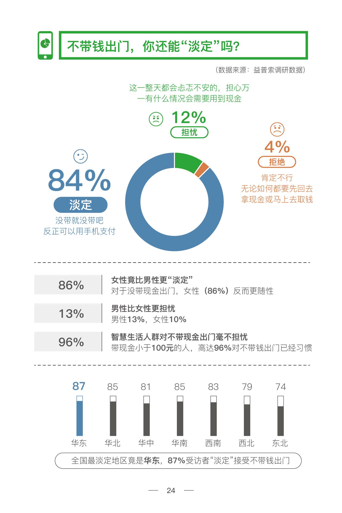 指定人口_人口普查(2)