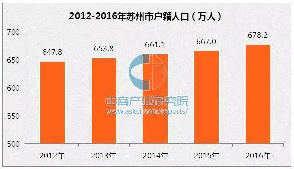 每年流入人口_大理人口流入量图片(2)