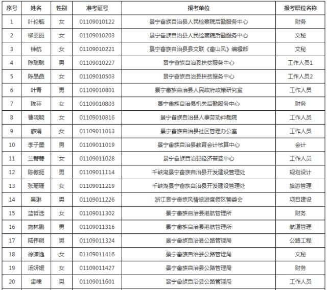 江西畲族人口排名_江西会昌洞头畲族村(3)