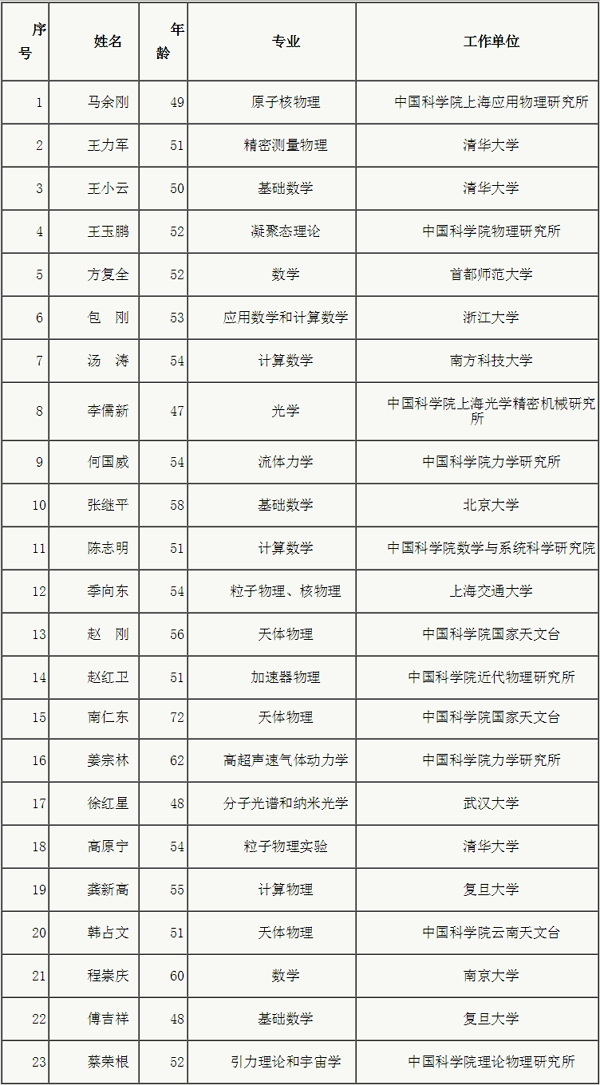 宁姓人口多少_宁姓微信头像(2)