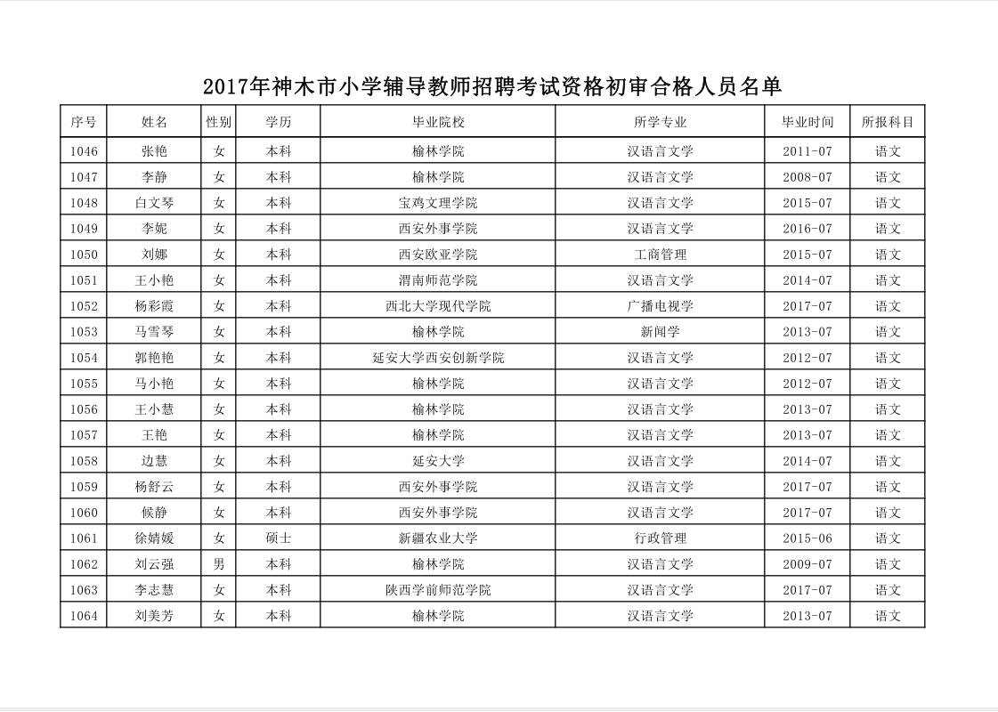 2017年神木市小学辅导教师招聘考试名单出炉,1189人通过初审