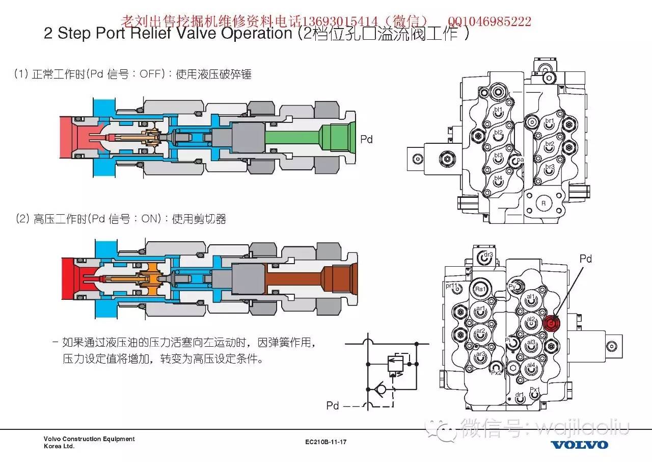 液压主泵多路阀拆装电磁阀再生阀工作原理液压图纸沃尔沃液压系统总结