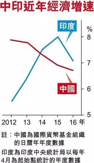 卢布与印度gdp_原子弹带来的持久和平以及世界未来局势的发展(3)