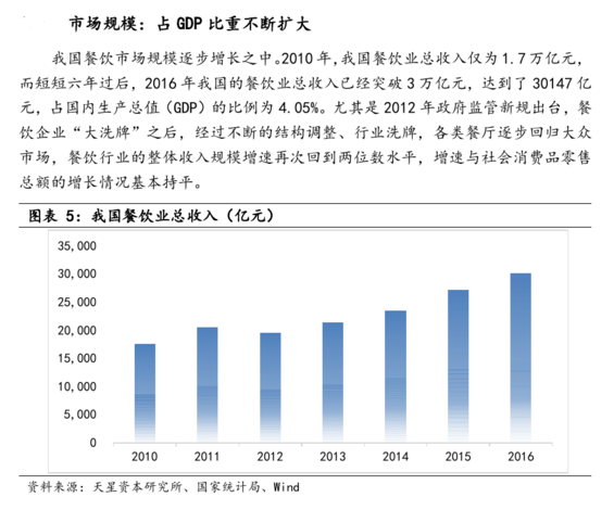 餐饮占多少GDP_餐饮logo(2)