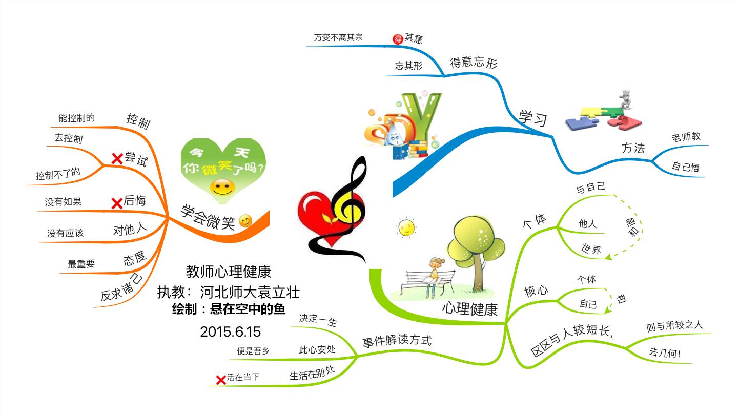 文章内容 巧用数学思维做好班主任工作 怎么利用思维导图激发