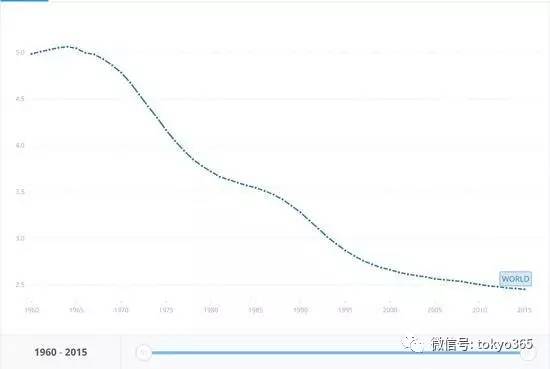 人口下降跟火葬有关系吗_红楼梦人物关系图(2)