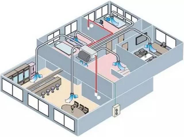 三大问题八项注意,暖通施工个个要牢记