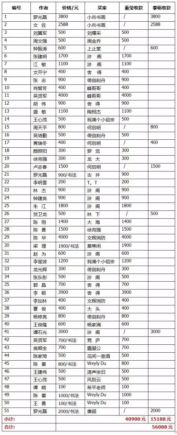 镇党委副书记,镇长宋太军表示,捐款捐物,建桥修路这是中华民族的传统