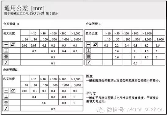 想看懂图纸吗?从形位公差开始吧