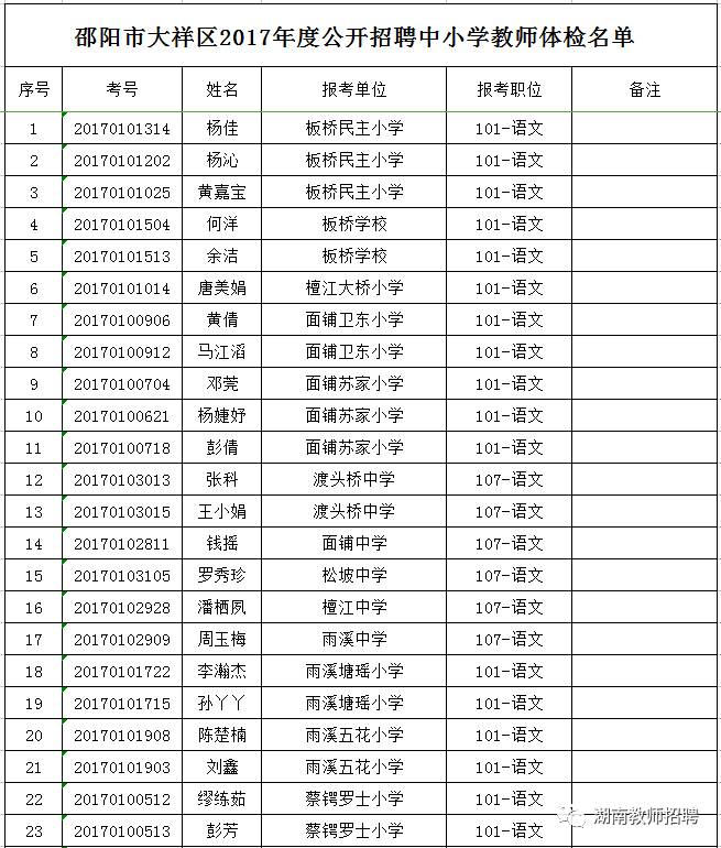 大祥区人口数_大祥区人民医院