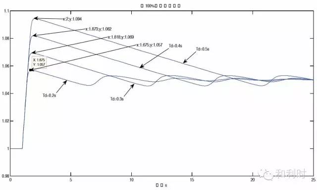 后缘襟翼的增升原理是什么_后缘襟翼图片(2)