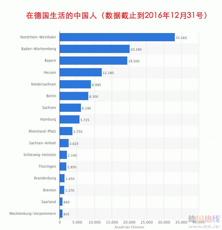 德国移民人口_美国人口最多的是德国裔,为何美国却没形成德语文化