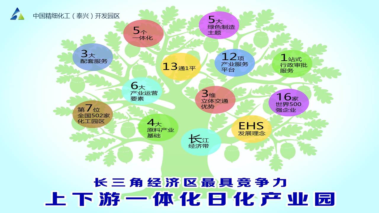 陆军| 全产业链要素视角下日化产业长三角发展新机遇