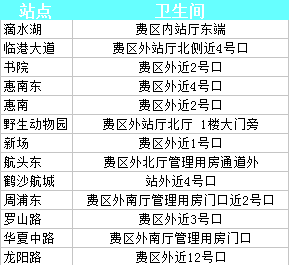 便民信息上海地铁各站卫生间分布图以备不时之需