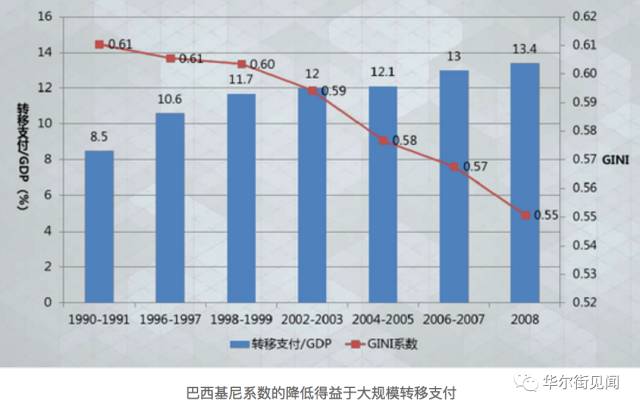 我国贫困人口的百分比_中国究竟有多少贫困人口(3)