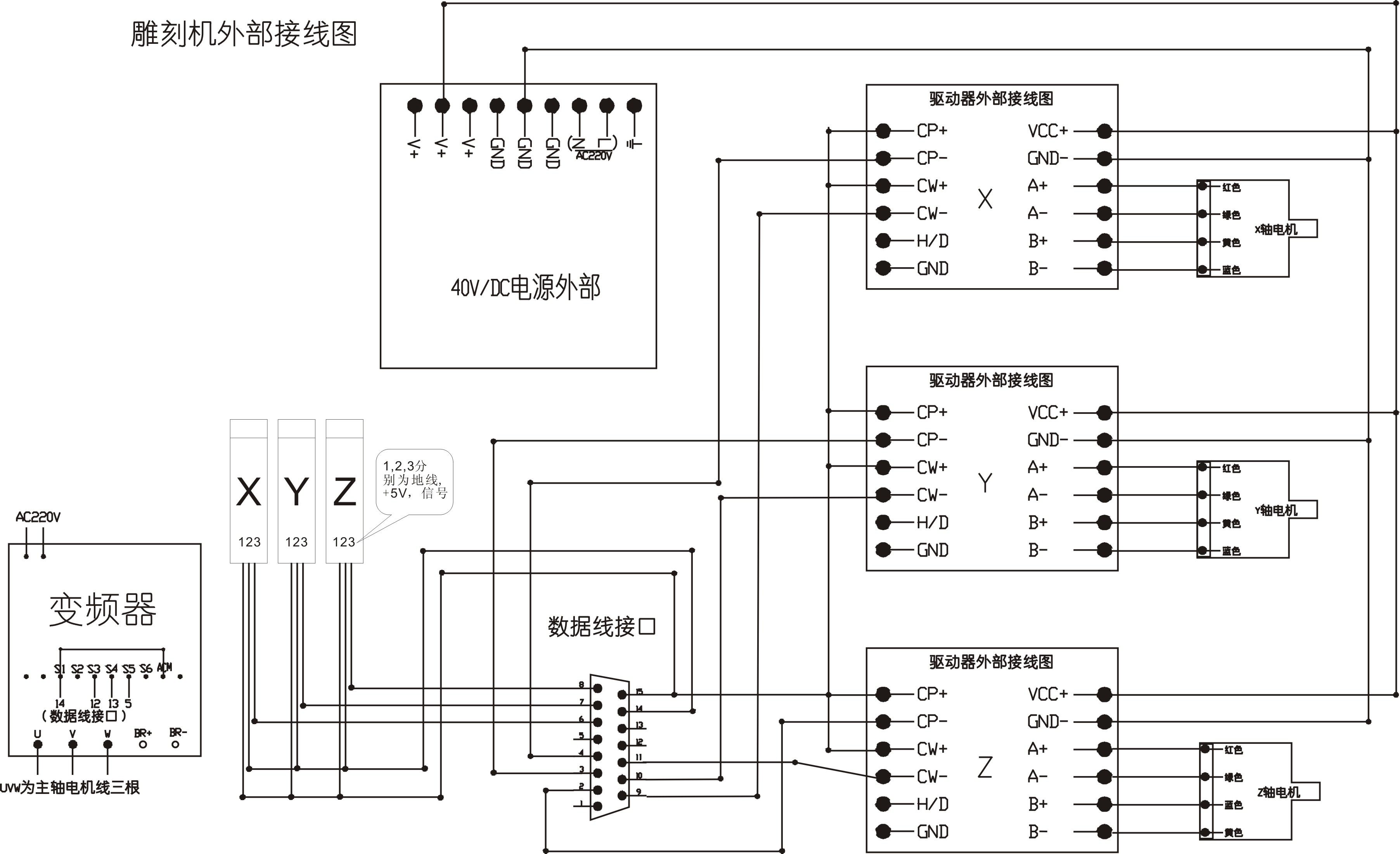 cnc-diaokeji.com/view-221-1.html返回搜狐,查看更多 雕刻机接线图