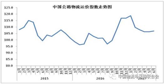 【物流】权威报告：中国物流上半年运行分析与下半年趋势判断(图5)