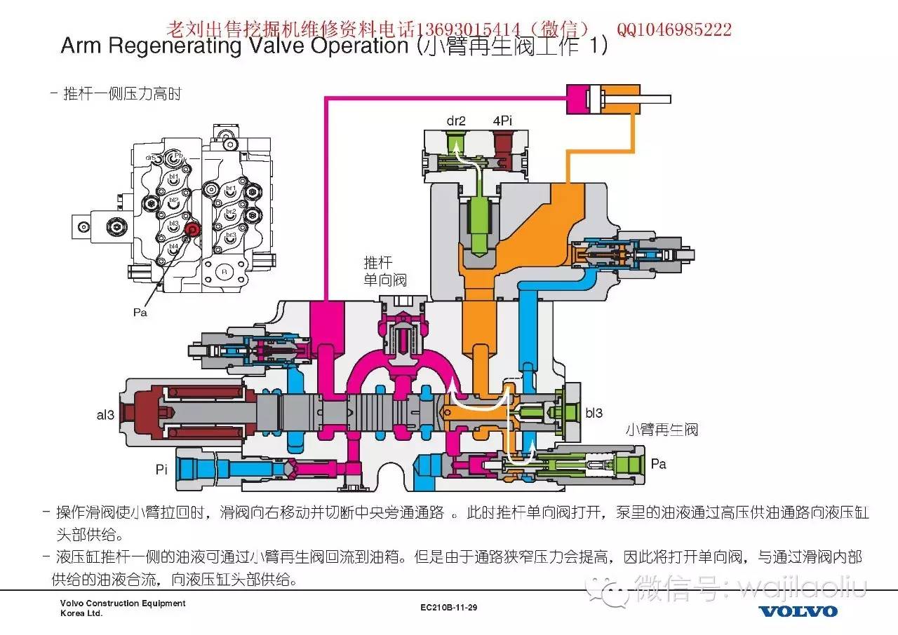 液压主泵,多路阀拆装,电磁阀再生阀工作原理,液压图纸