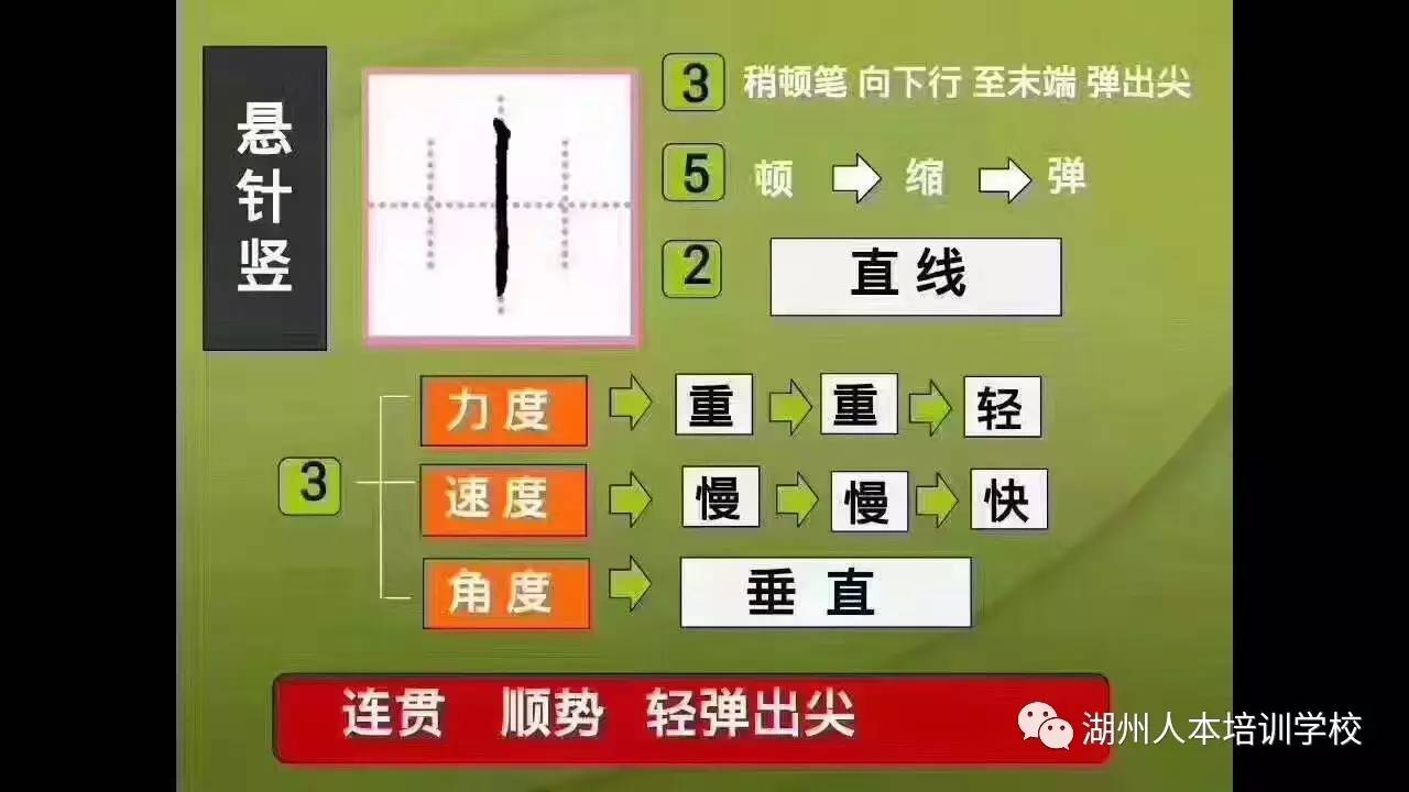 【神笔练字—8月中旬,预备班,只有12个名额!