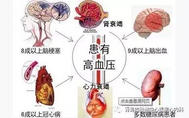 天那!高血压不可怕,可怕的是它的并发症,看看上面的图片了解了下吧.