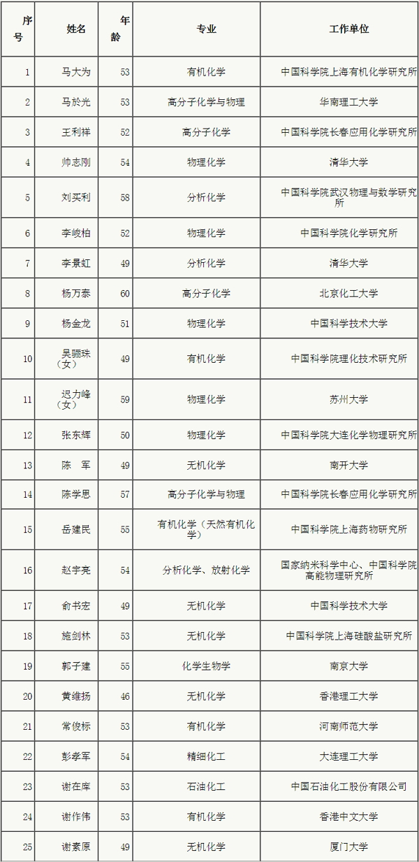 宁姓人口多少_宁姓微信头像(2)