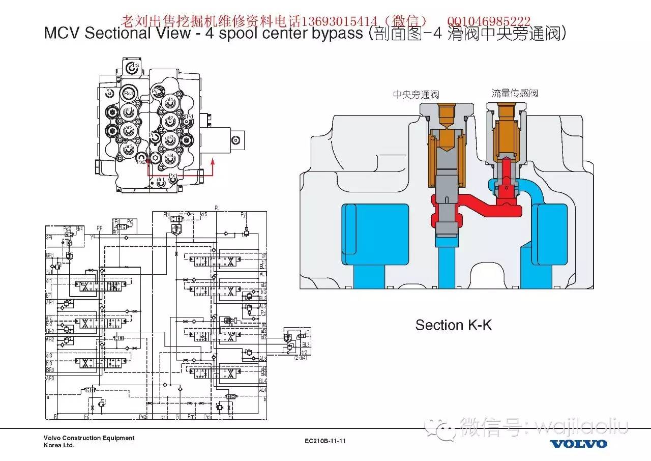 液压主泵多路阀拆装电磁阀再生阀工作原理液压图纸沃尔沃液压系统总结