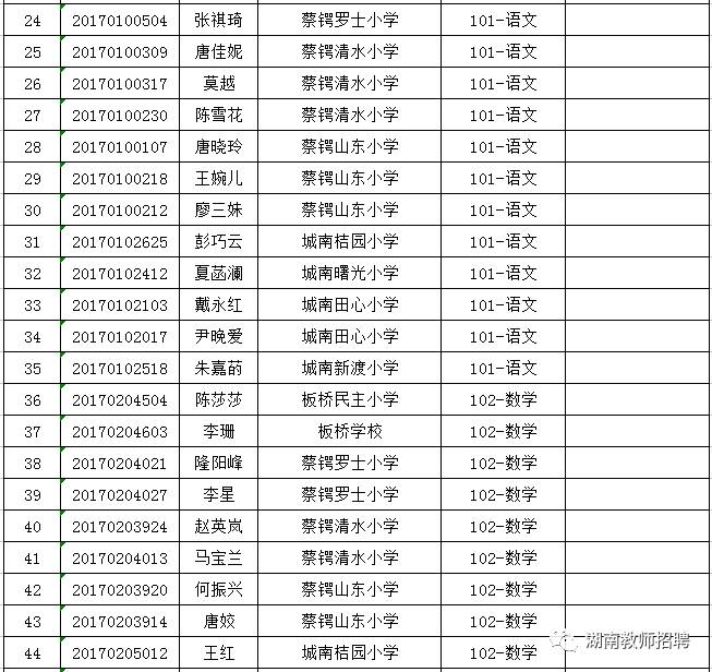 大祥区人口数_大祥区人民医院