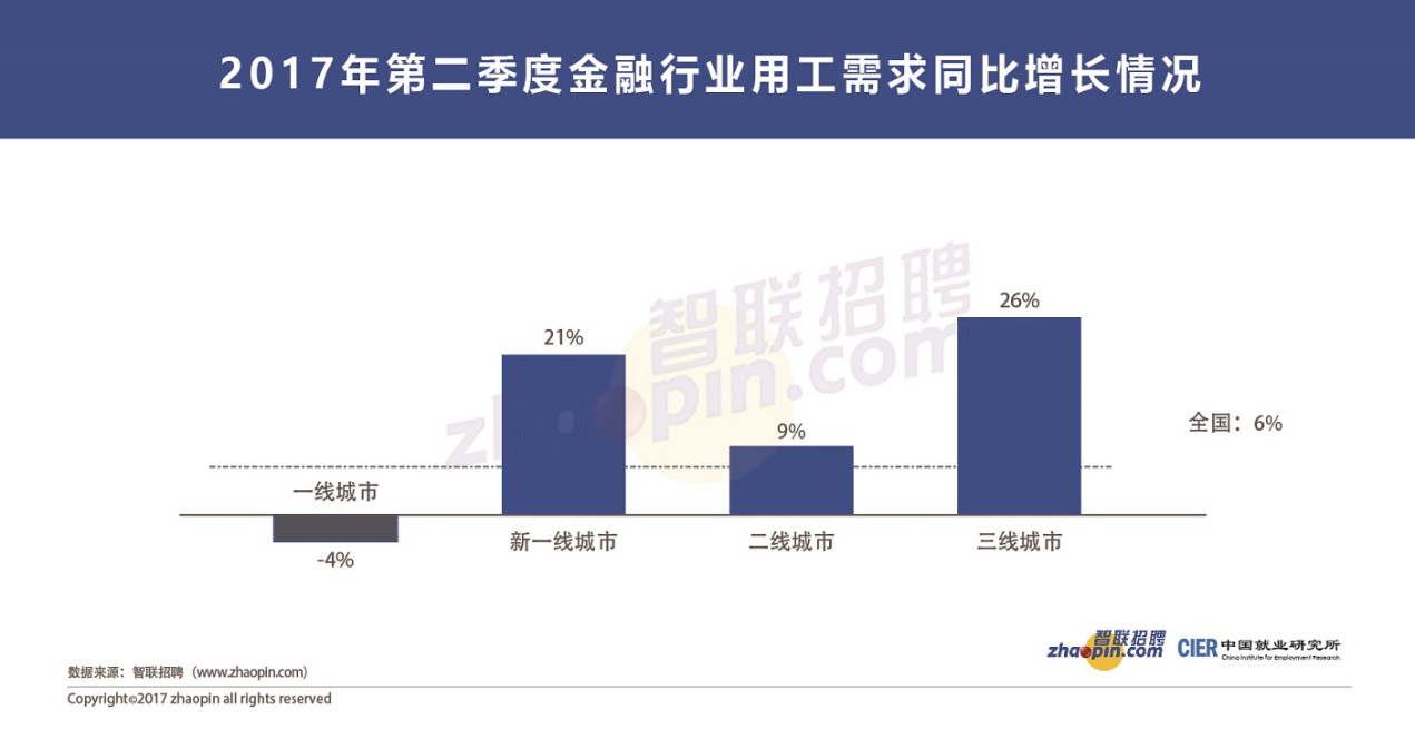 高速招聘信息网_如何快速发布招聘信息(4)