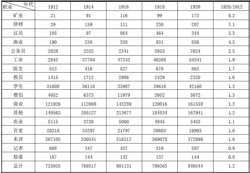 人口增长作文_中国人口增长图