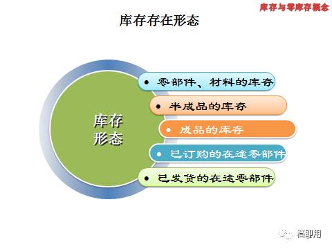 精益生产与零库存管理限时免费下载了额赶紧来吧