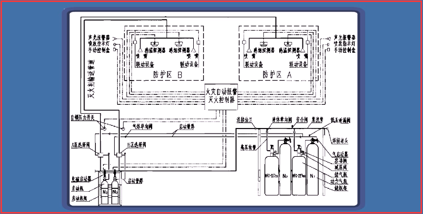 注册消防工程师-气体灭火系统分类和组成b