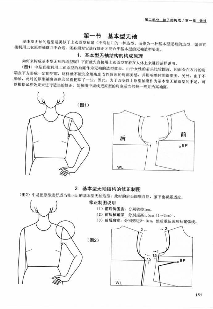 资料| 8种无袖结构的纸样设计与画法