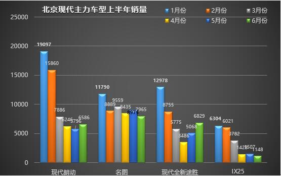 完美体育(中国)官方网站北京现代营销档案从产品经营到聚焦用户维护(图4)