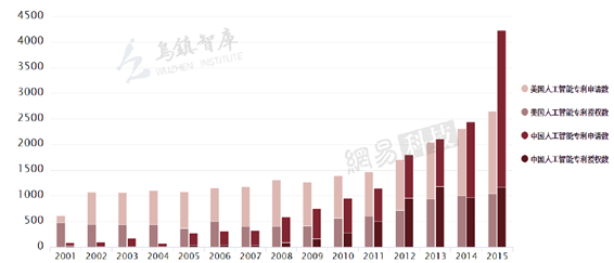 gdp的数量比质量重要(2)