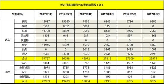 完美体育(中国)官方网站北京现代营销档案从产品经营到聚焦用户维护(图3)