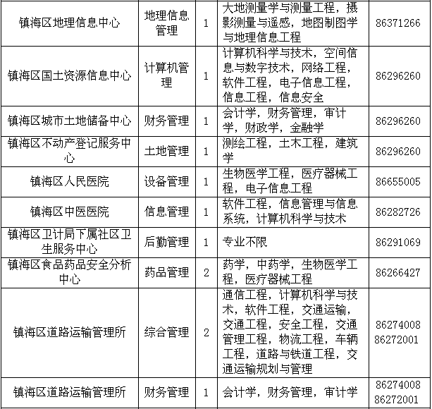 宁波人才网招聘信息_宁波招聘网 宁波人才网招聘信息 宁波人才招聘网 宁波猎聘网(3)